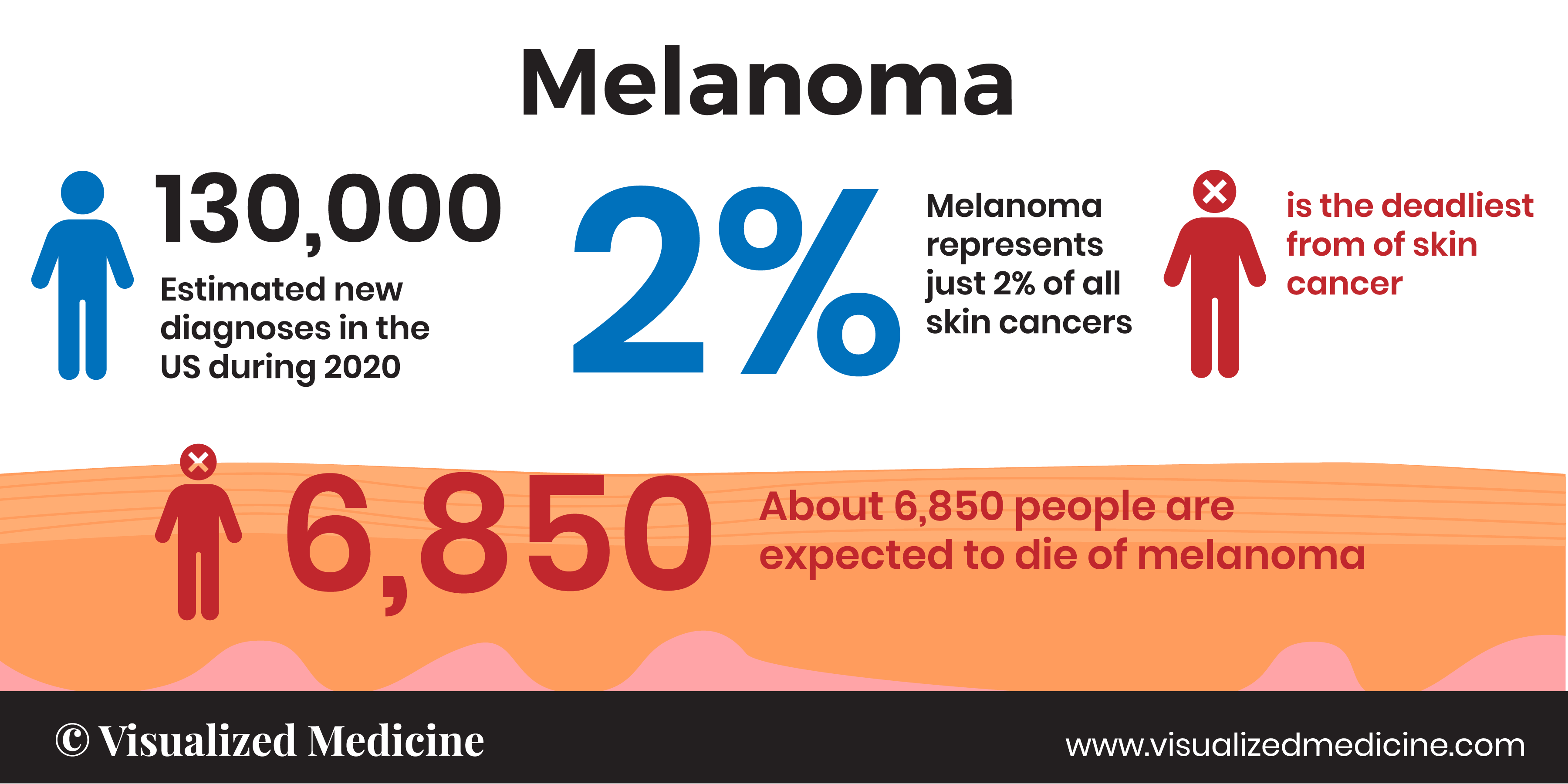 rv melanoma https://raremedicalnews.com/wp-content/uploads/2021/10/time-stockpack-unsplash-scaled.jpg